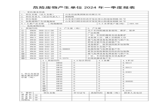 危险废物产生单位2024年报表