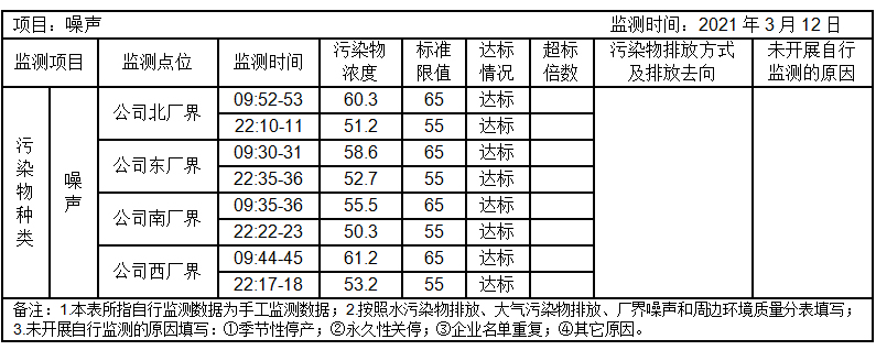 环境公开信息