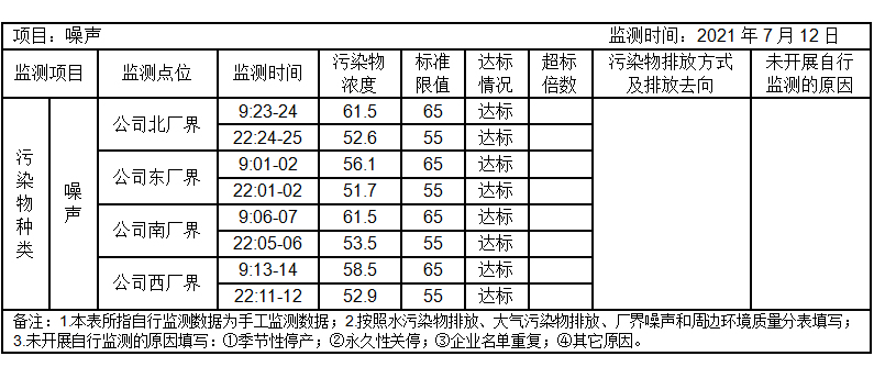 环境公开信息