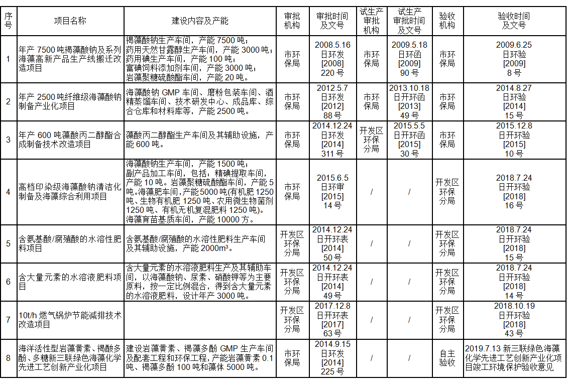 环境公开信息