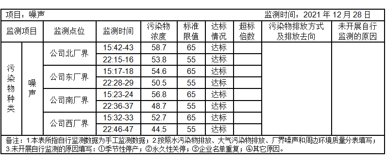 环境公开信息