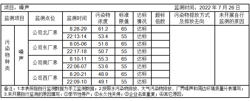 环境公开信息