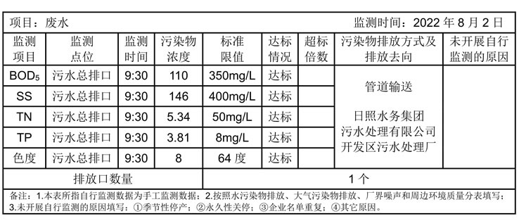 环境公开信息