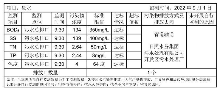 环境公开信息