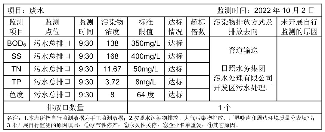 环境公开信息