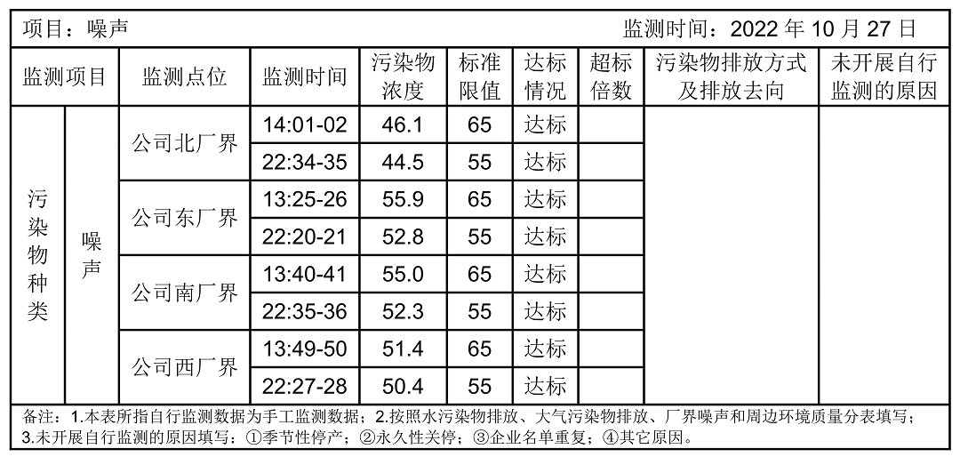 环境公开信息