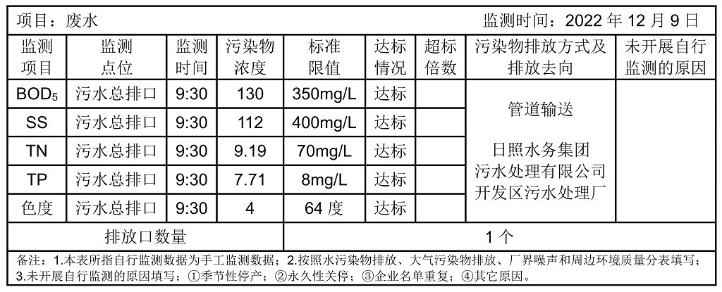 环境公开信息