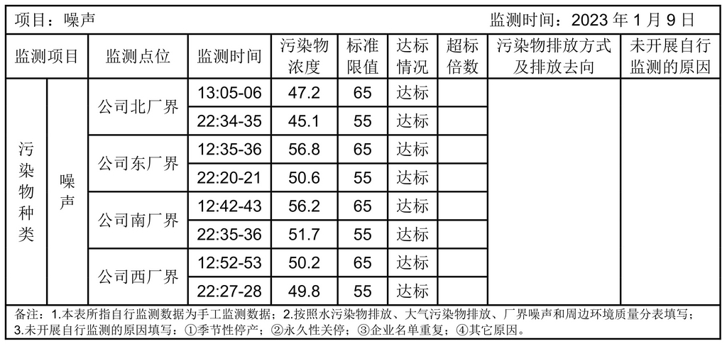 环境公开信息