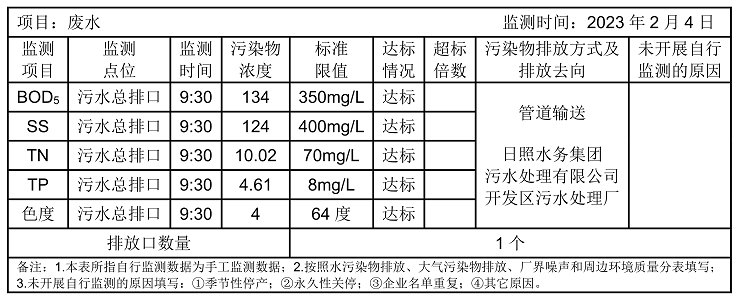 环境公开信息