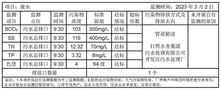 环境公开信息