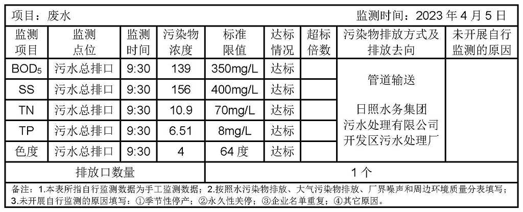 环境公开信息