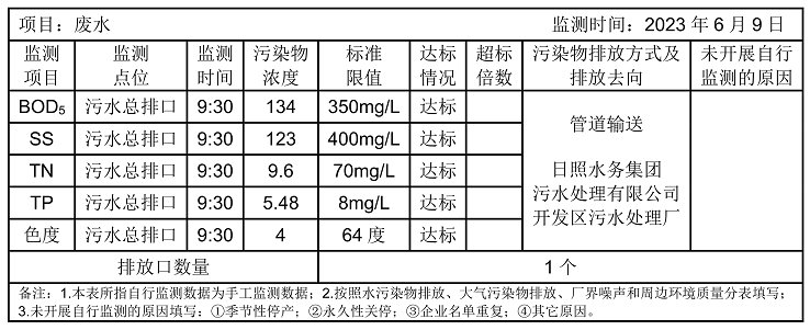 环境公开信息