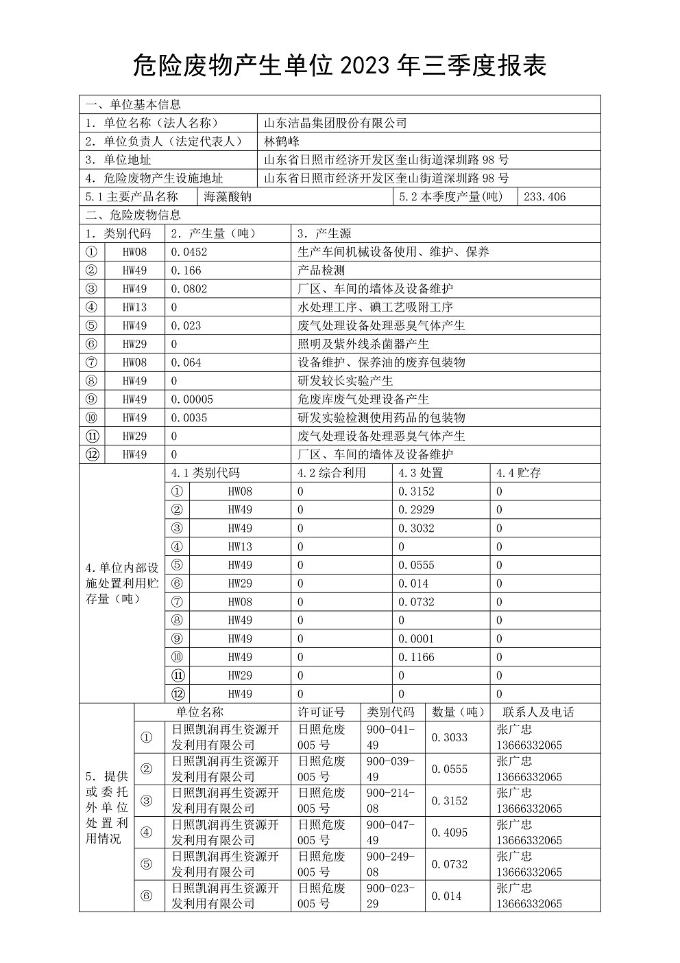 2023年危险废物产生及处置一览表