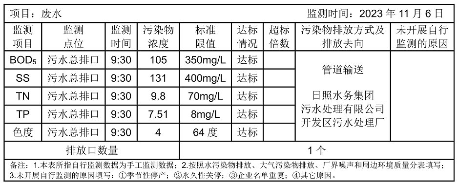 环境公开信息