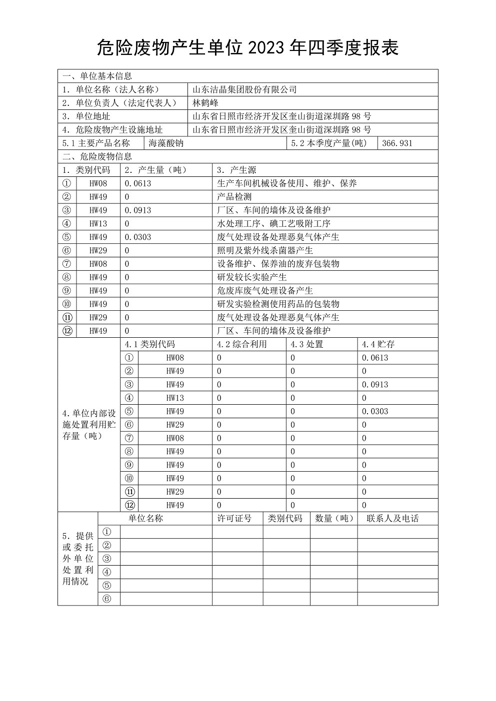 2023年危险废物产生及处置一览表