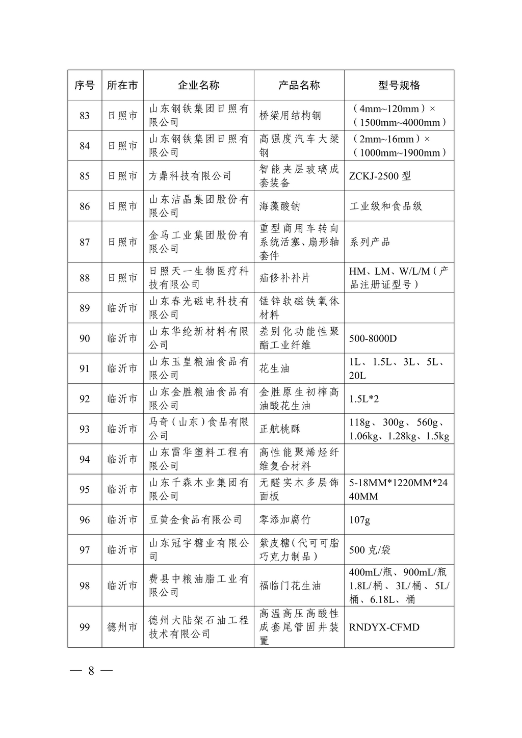 20230629，“山东制造齐鲁精品”名单的通知（鲁工信技〔2023〕117号）--洁晶牌食品级、工业级海藻酸钠  第8页第86项08